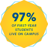 97% of first year students live on campus