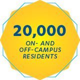 20,000 on and off campus residents