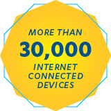 more than 30,000 internet connected devices